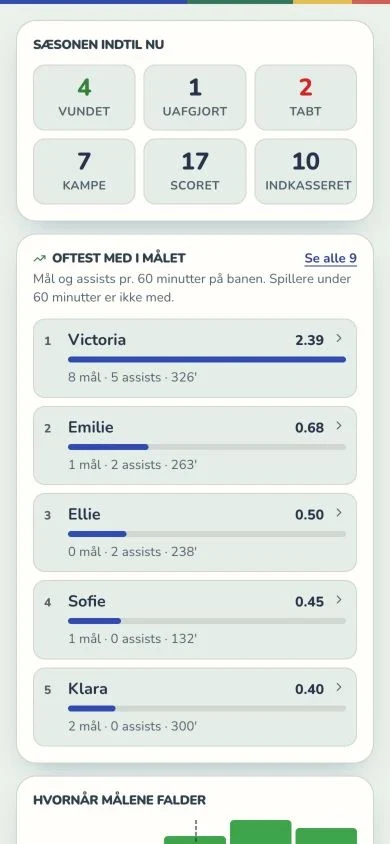 Holdstatistik med fiktive kampe og spillere.