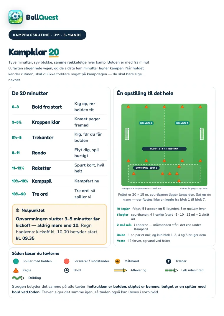The first page of the Kampklar 20 manual: the twenty minutes as a list of seven blocks, the countdown to kick-off, and the pitch set-up drawn as a tactics board.